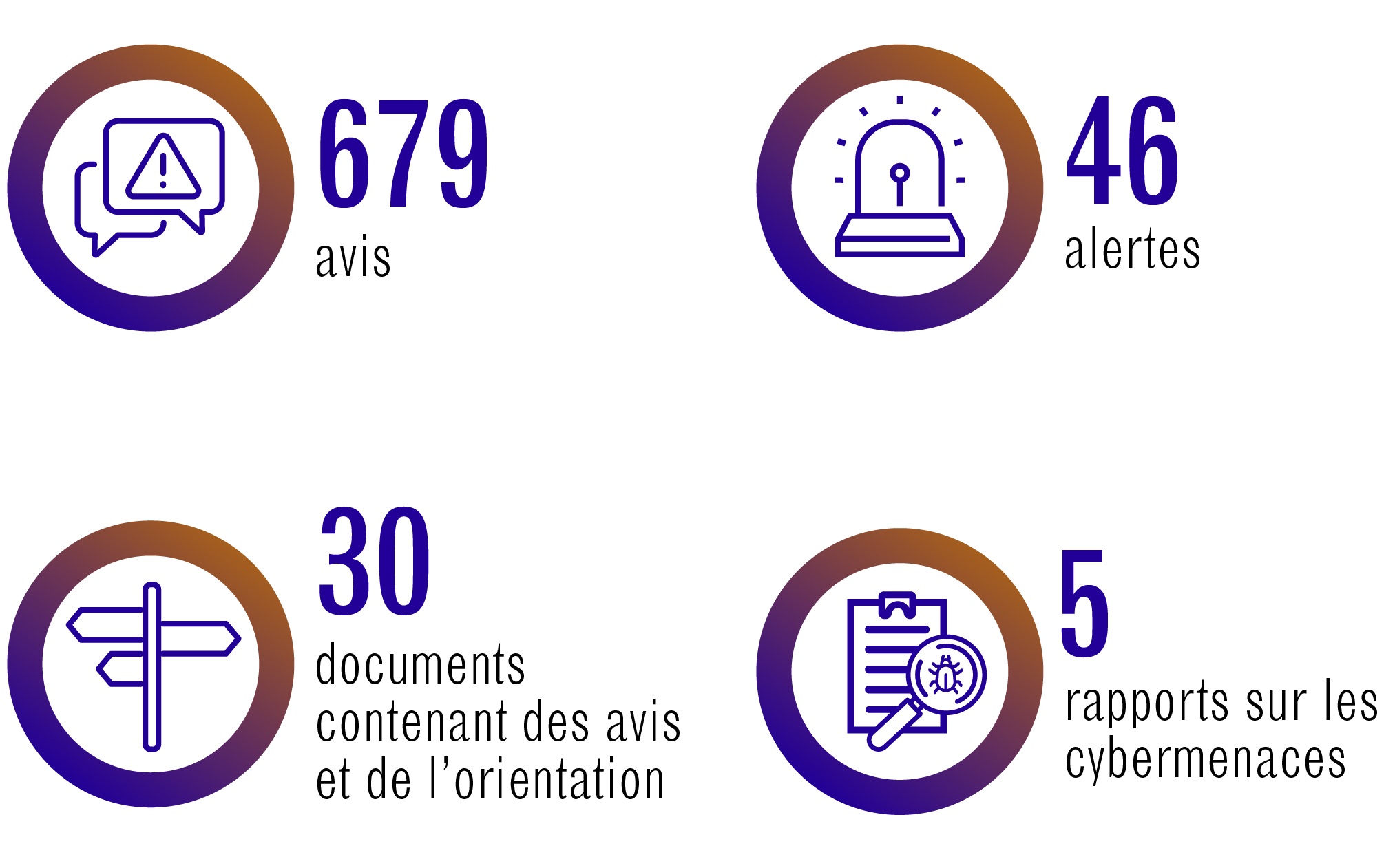 Description détaillée suit immédiatement