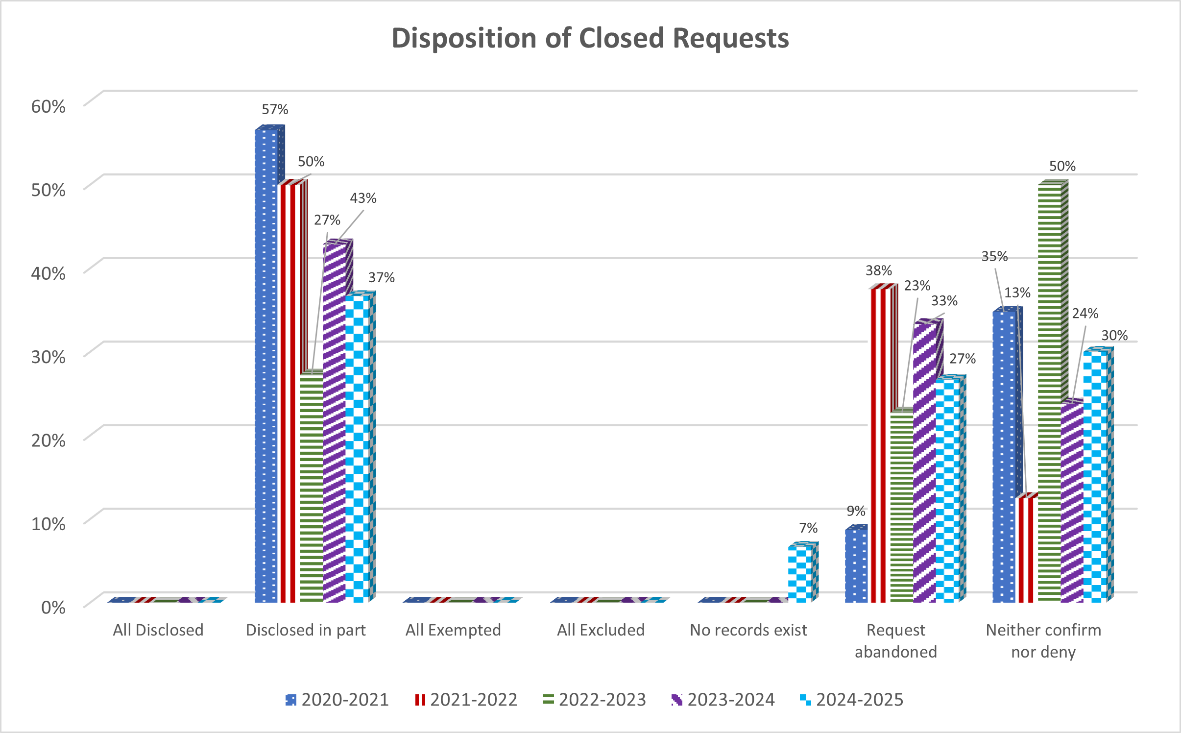 Long description immediately follows