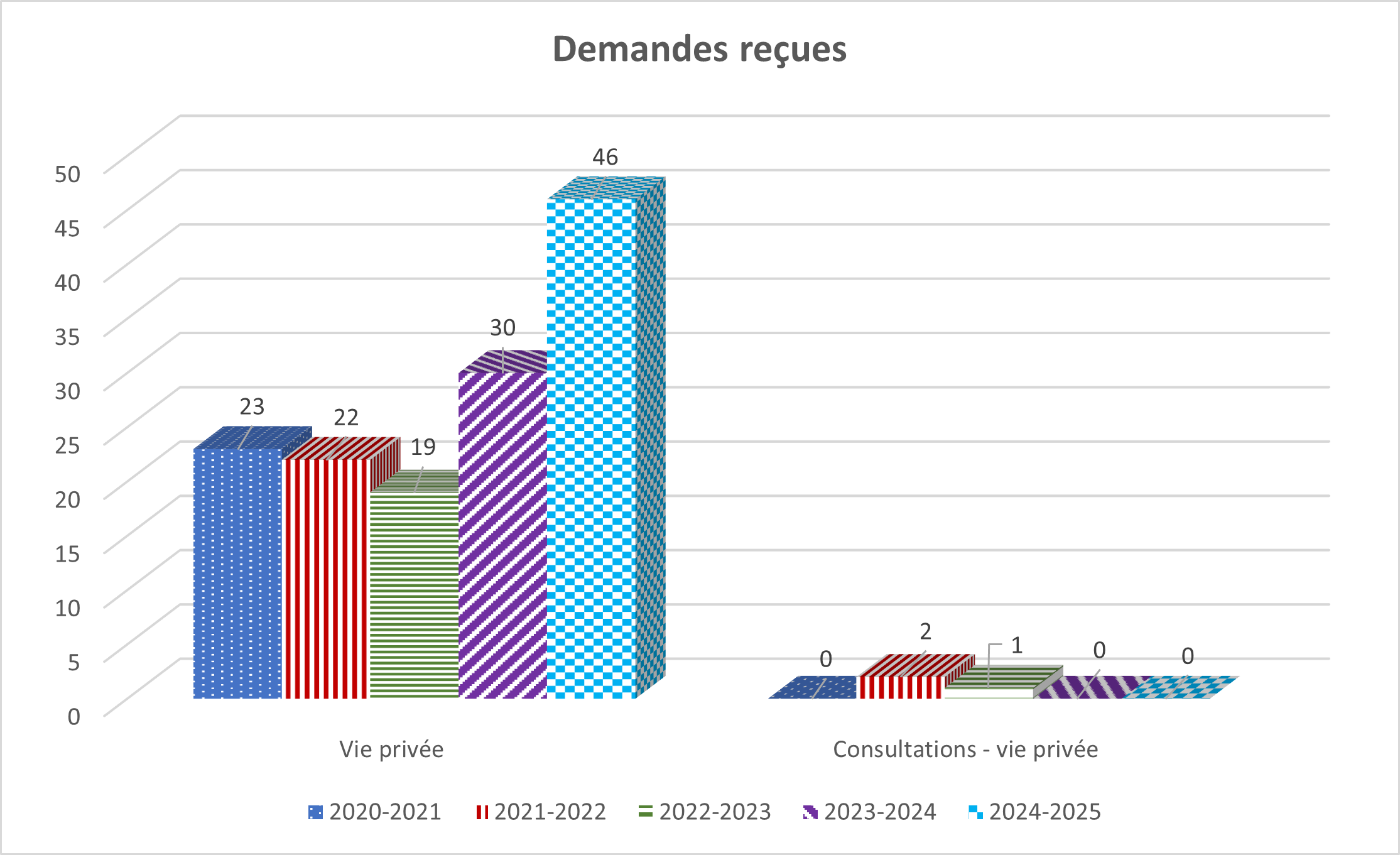 Description détaillée suit immédiatement