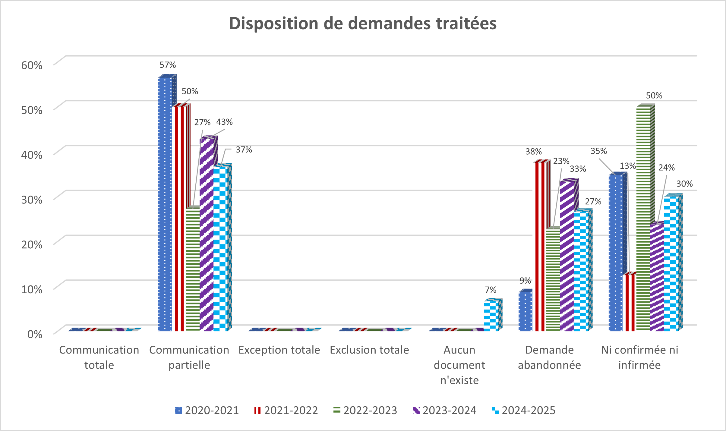 Description détaillée suit immédiatement