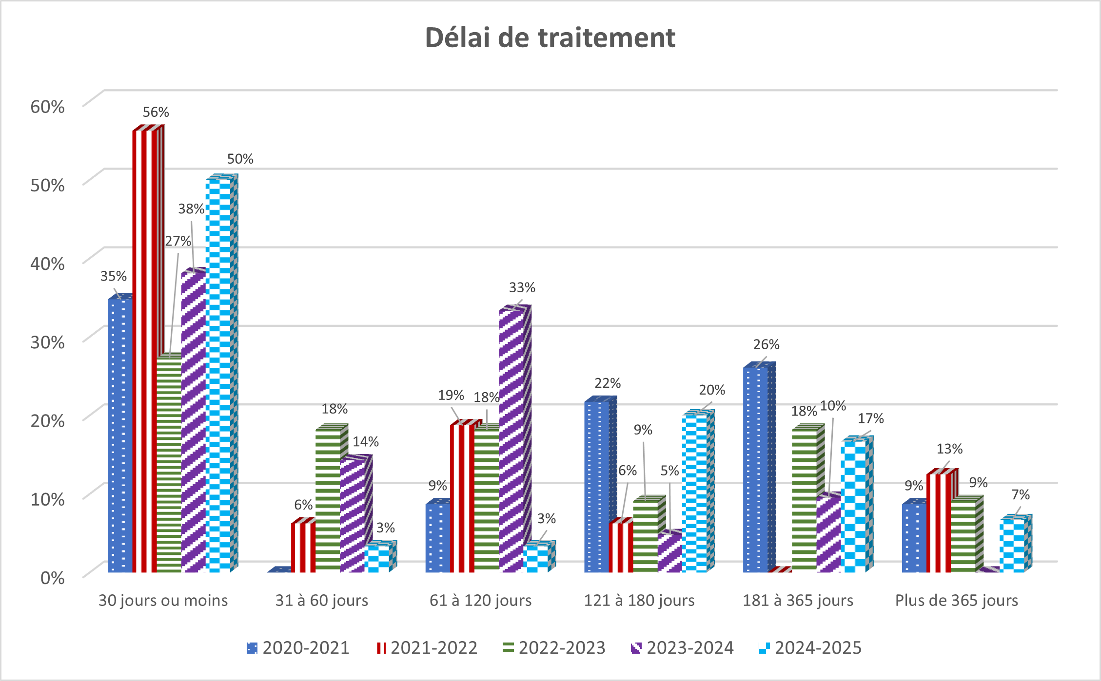 Description détaillée suit immédiatement
