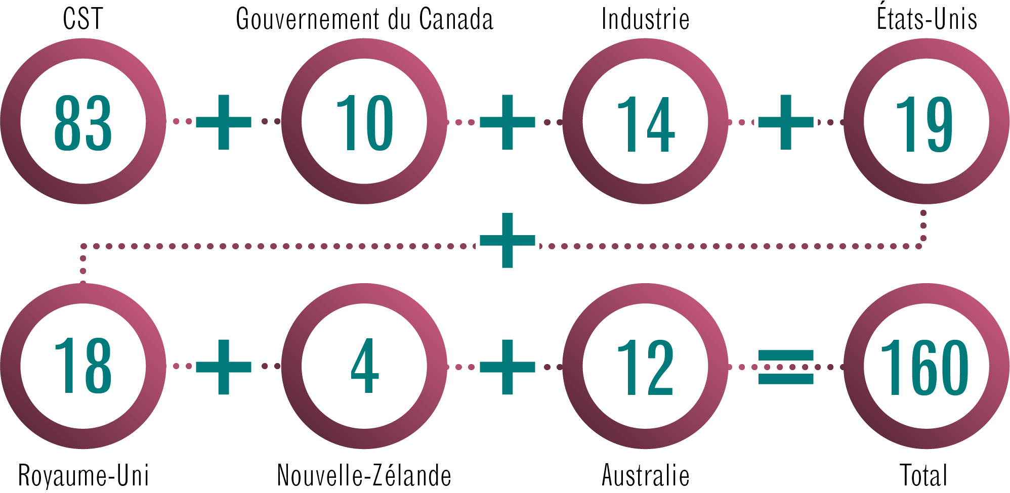 Participantes et participants de la Grande exploration 2022 - Description détaillée suit immédiatement