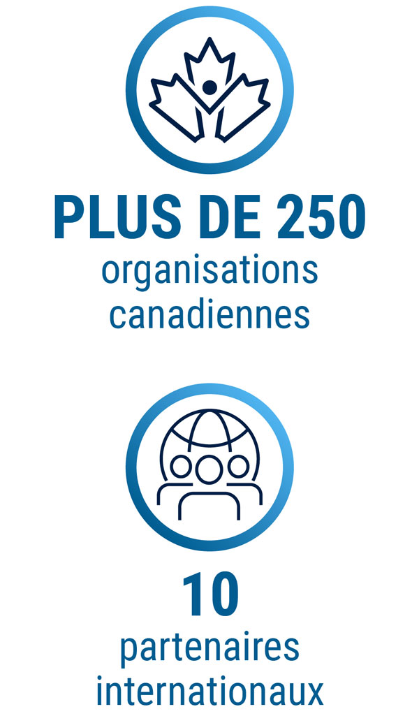 Notifications de signes avant-coureurs d’une attaque par rançongiciel de 2023 à 2024 - description détaillée suit immédiatement