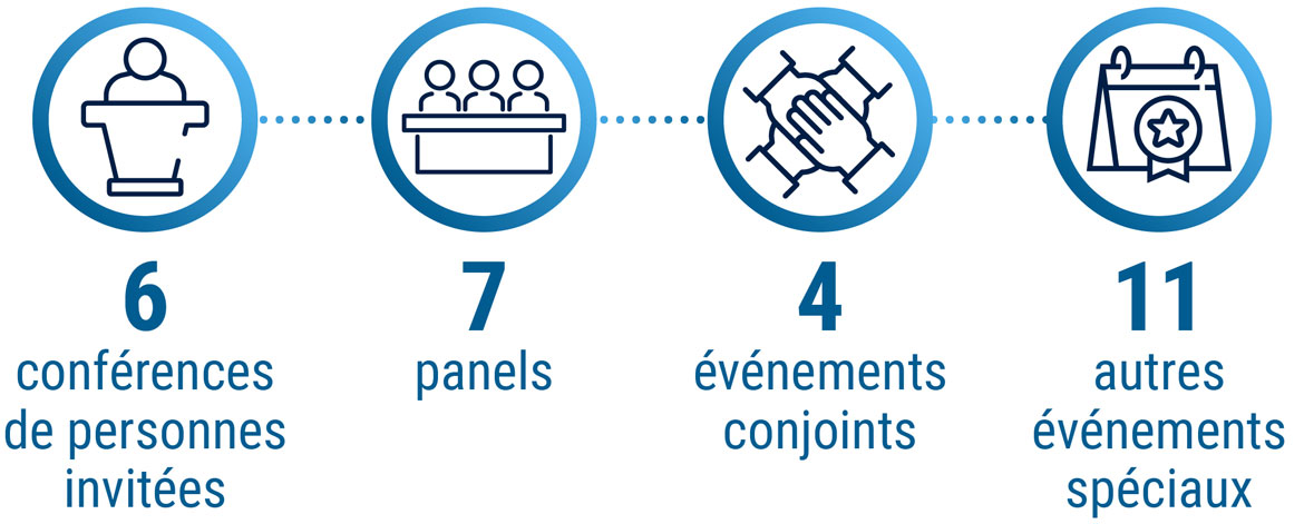 Types de commémorations et d'événements organisés de 2023 à 2024 - description détaillée suit immédiatement