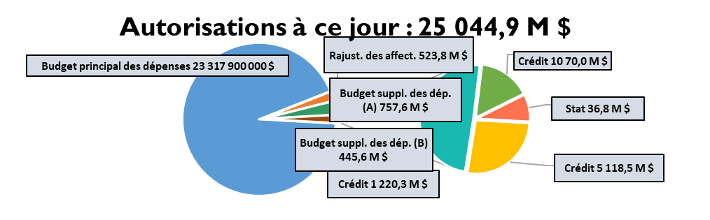 Description détaillée suit